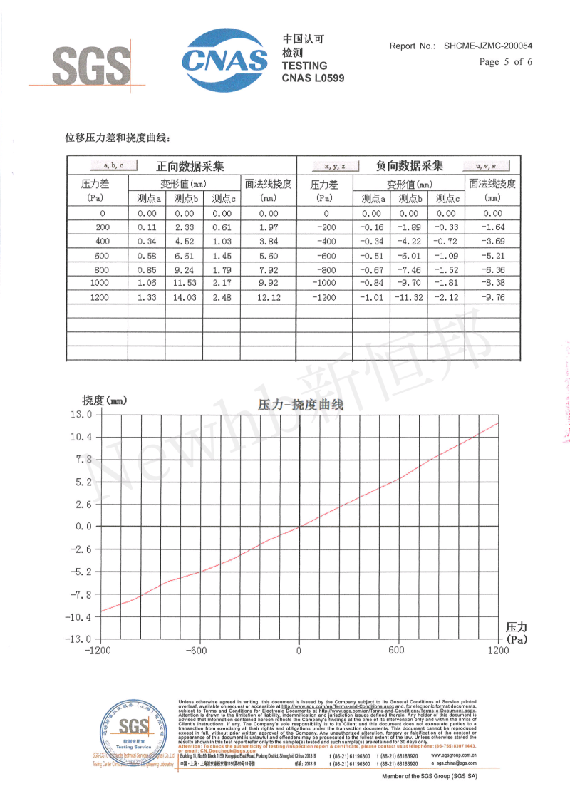 抗臺(tái)風(fēng)卷簾門(mén)SGS檢測(cè)報(bào)告5